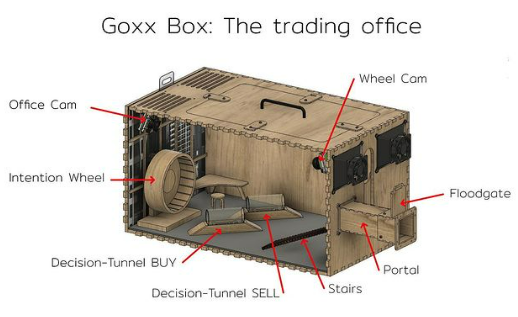 Goxx Capital office Goxx Capital office